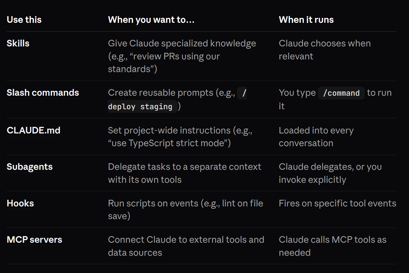 Tool options in Claude Code